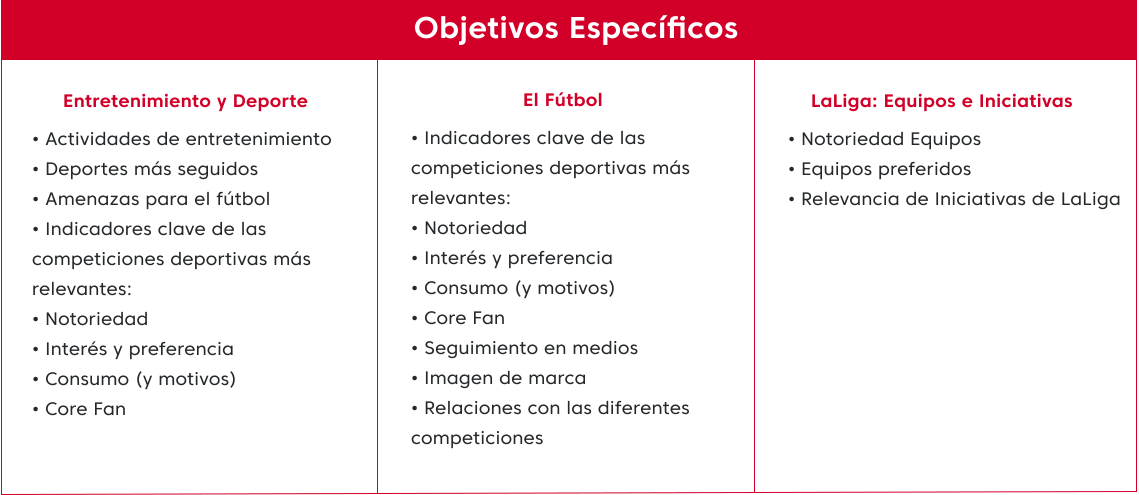 Objetivos específicos