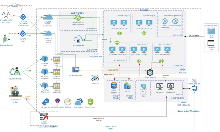 Diagrama de flujo