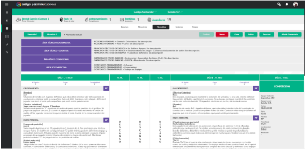 Planificación de equipo
