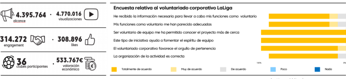 Encuesta voluntariado LaLiga