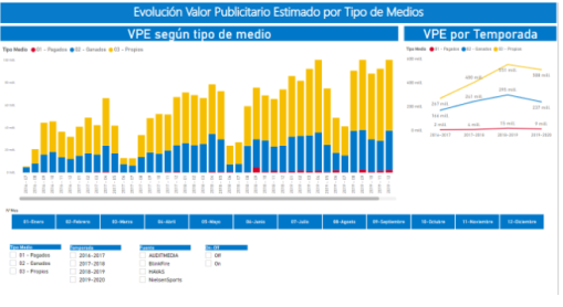 valor Publicitario Estimado