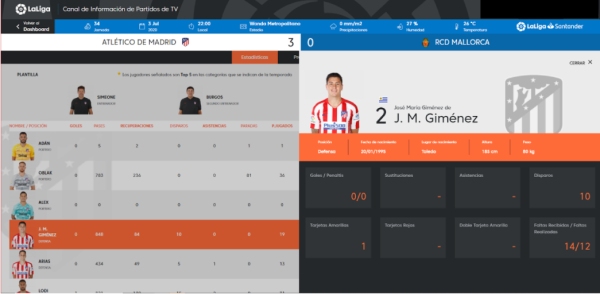 Estadísticas de jugador, club y competición