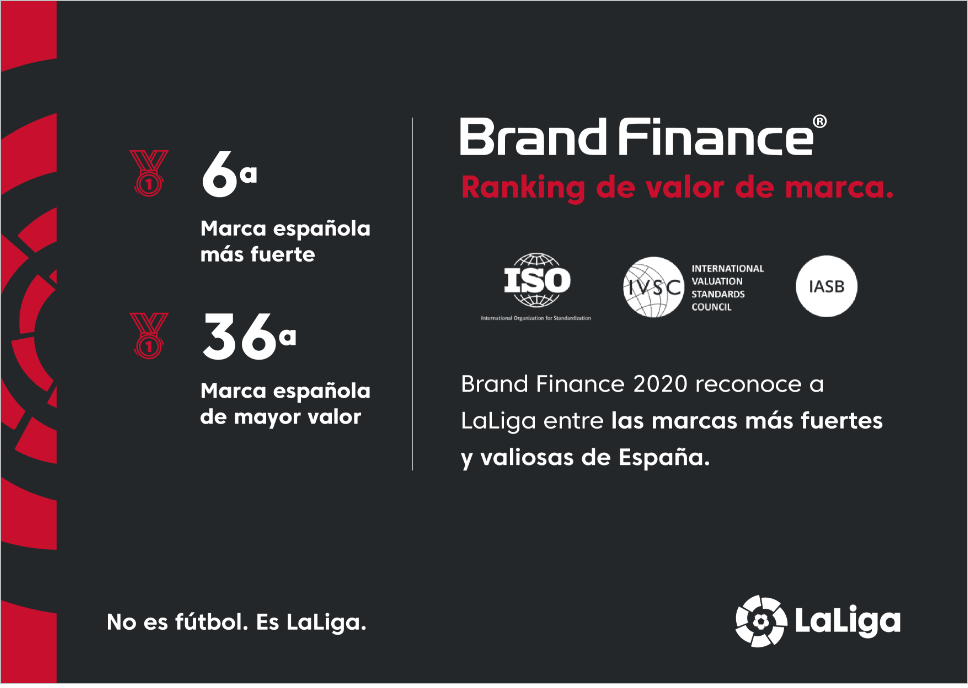 Ranking de valor de marca