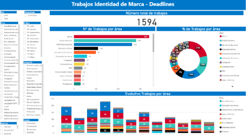 Trabajos de Identidad, gráficos